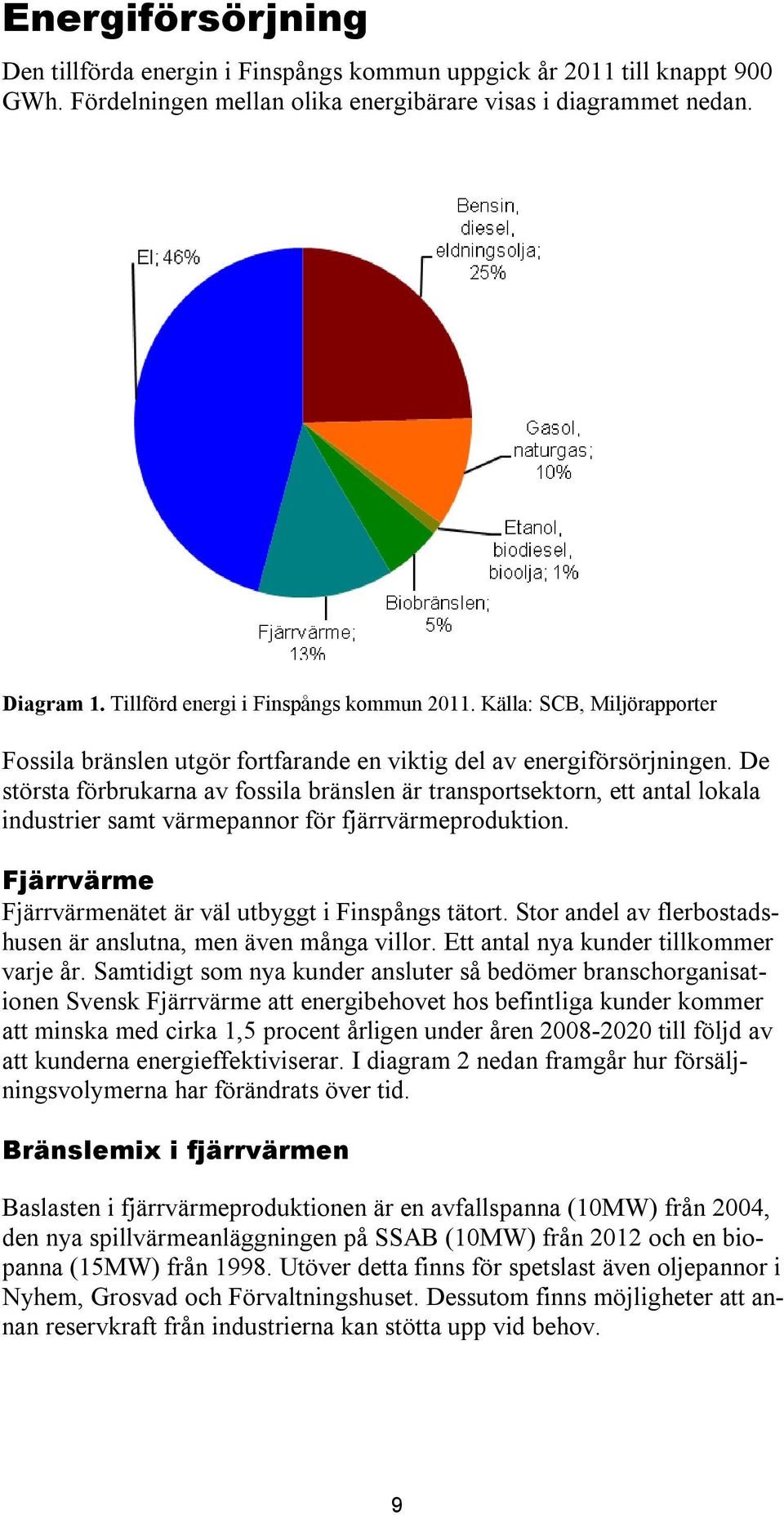 De största förbrukarna av fossla bränslen är transportsektorn, ett antal lokala ndustrer samt värmepannor för fjärrvärmeprodukton. Fjärrvärme Fjärrvärmenätet är väl utbyggt Fnspångs tätort.