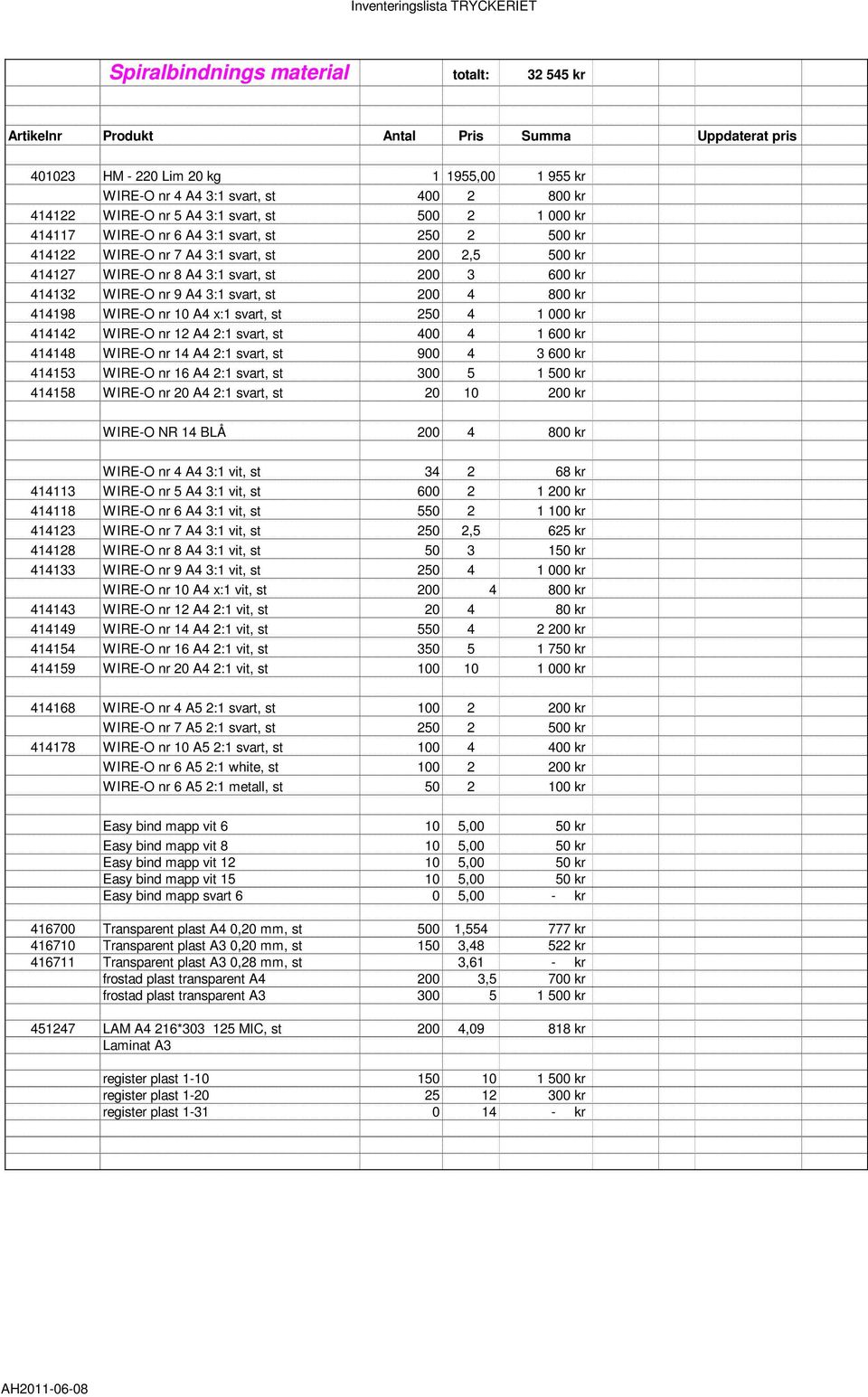 A4 3:1 svart, st 200 4 800 kr 414198 WIRE-O nr 10 A4 x:1 svart, st 250 4 1 000 kr 414142 WIRE-O nr 12 A4 2:1 svart, st 400 4 1 600 kr 414148 WIRE-O nr 14 A4 2:1 svart, st 900 4 3 600 kr 414153 WIRE-O