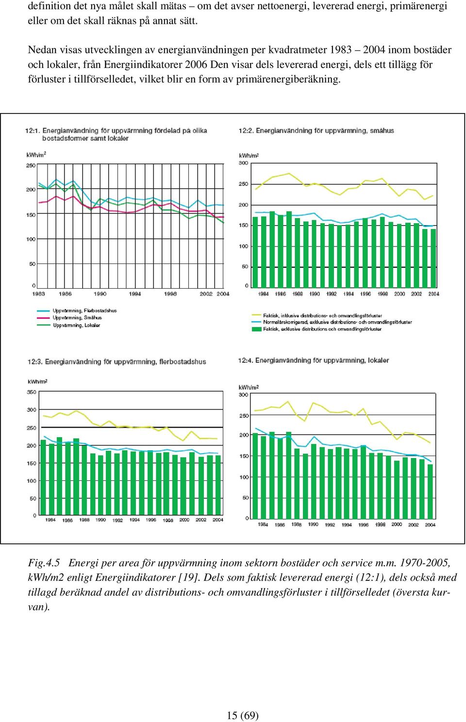 tillägg för förluster i tillförselledet, vilket blir en form av primärenergiberäkning. Fig.4.5 Energi per area för uppvärmning inom sektorn bostäder och service m.m. 1970-2005, kwh/m2 enligt Energiindikatorer [19].