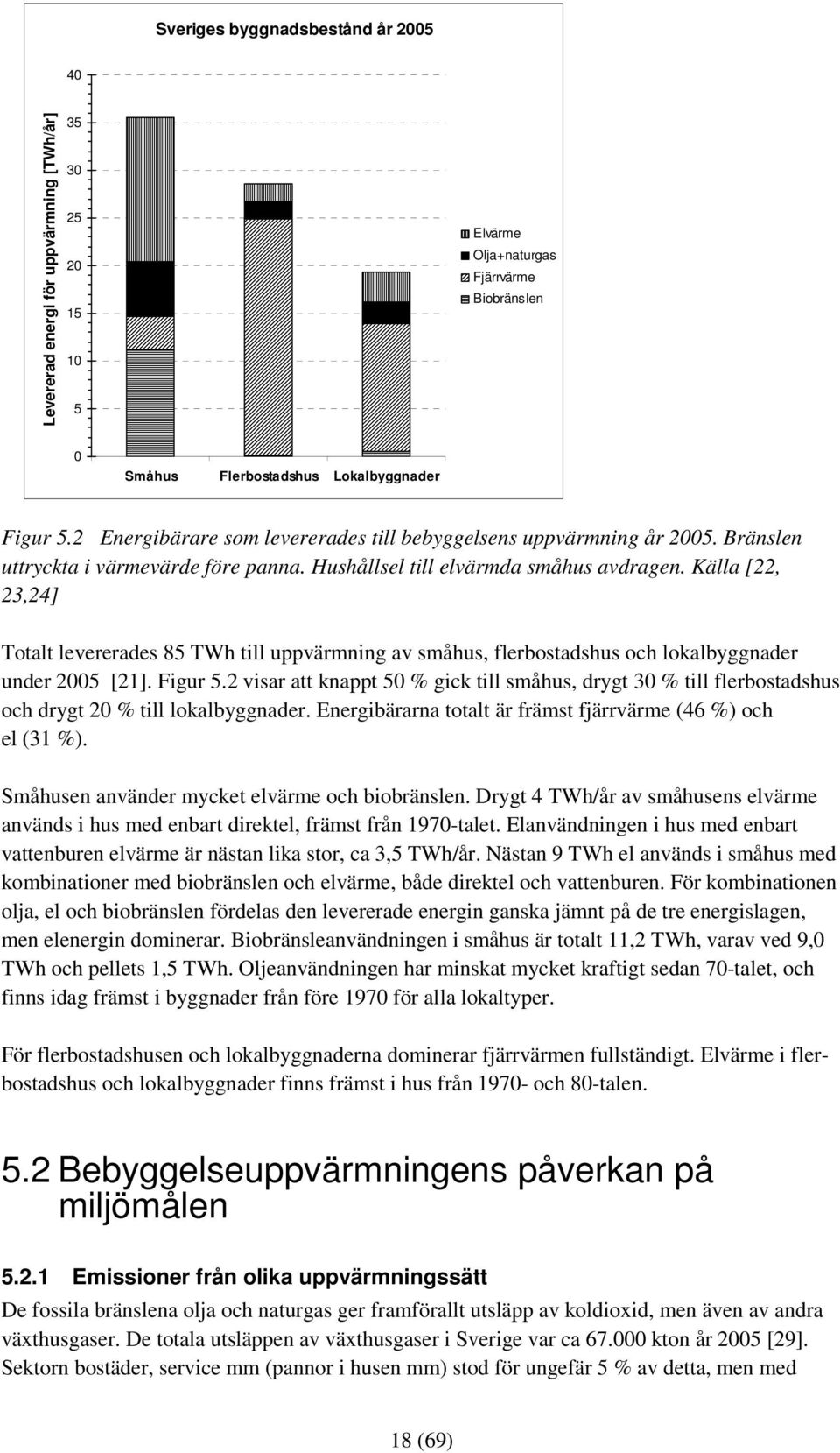 Källa [22, 23,24] Totalt levererades 85 TWh till uppvärmning av småhus, flerbostadshus och lokalbyggnader under 2005 [21]. Figur 5.