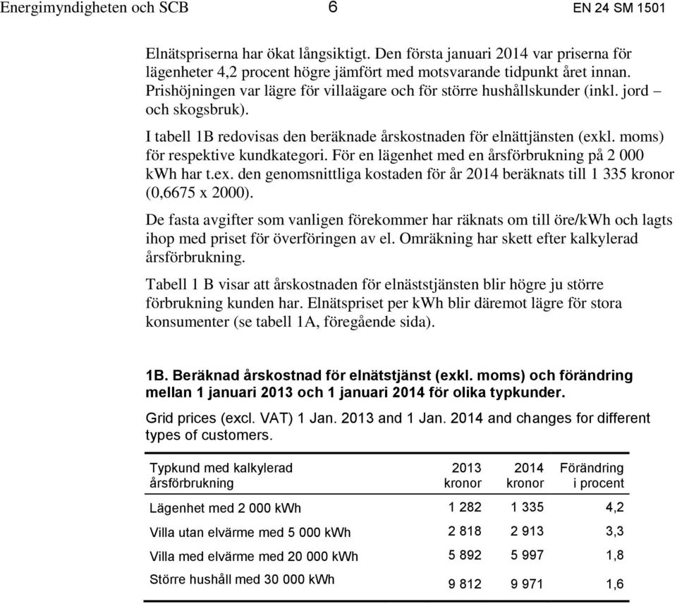 moms) för respektive kundkategori. För en lägenhet med en årsförbrukning på 2 000 kwh har t.ex. den genomsnittliga kostaden för år 2014 beräknats till 1 335 kronor (0,6675 x 2000).