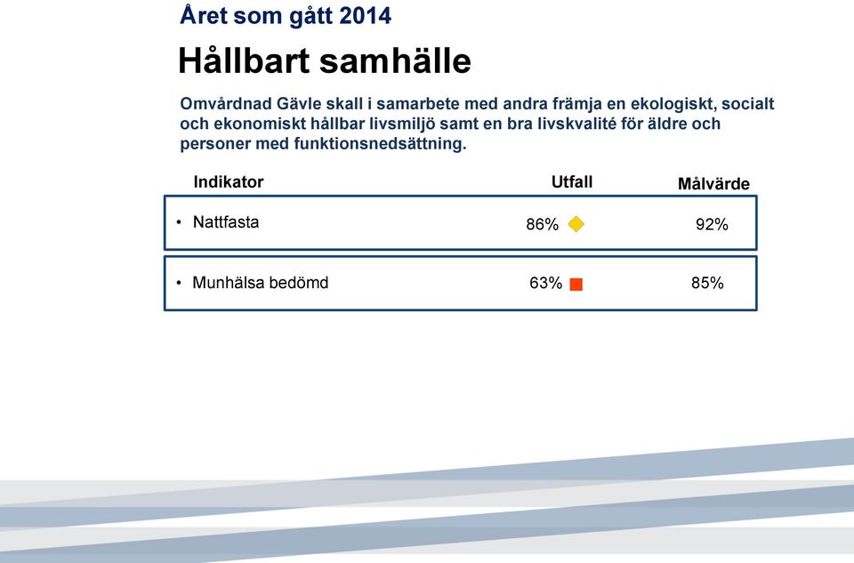 livsmiljö samt en bra livskvalité för äldre och personer med