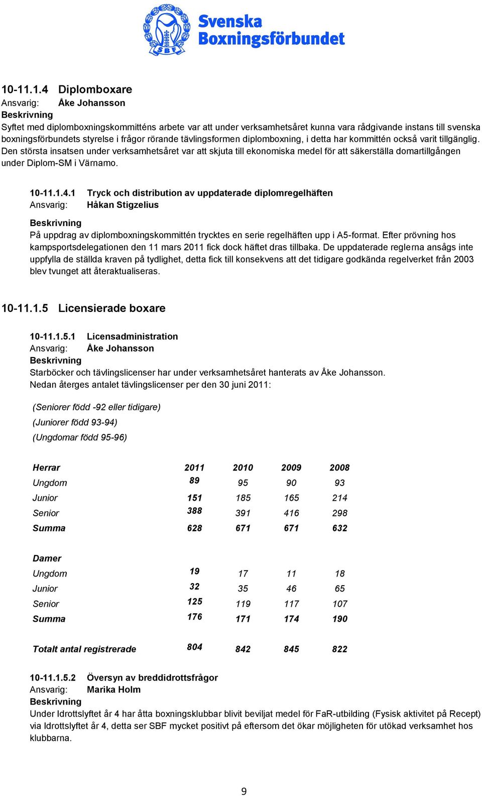 Den största insatsen under verksamhetsåret var att skjuta till ekonomiska medel för att säkerställa domartillgången under Diplom-SM i Värnamo. 10-11.1.4.