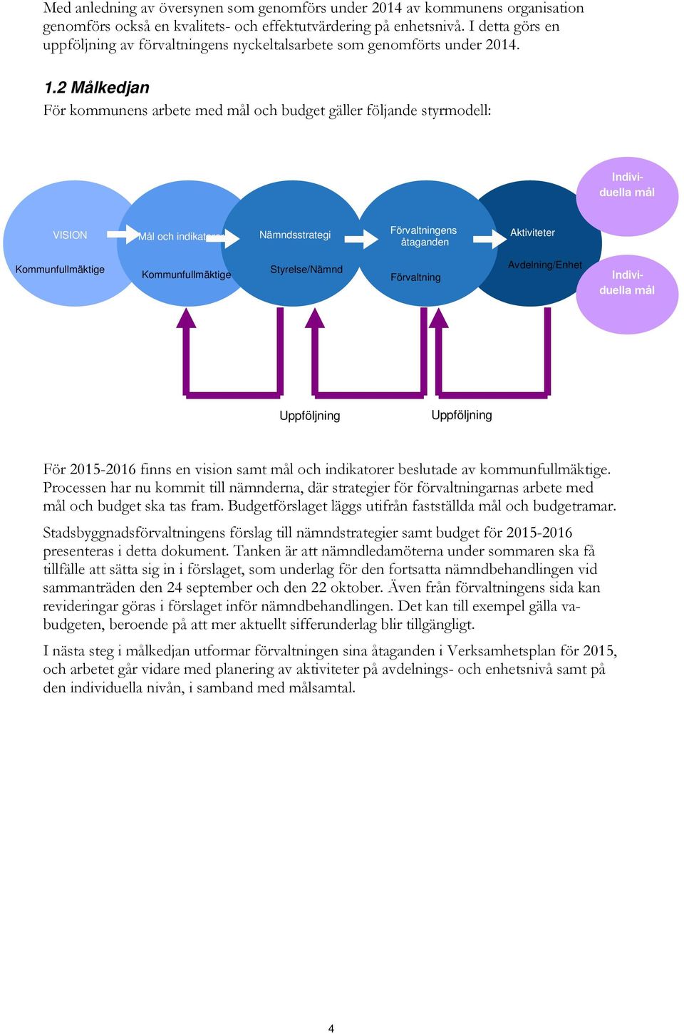 2 Målkedjan För kommunens arbete med mål och budget gäller följande styrmodell: Individuella mål VISION Mål och indikatorer Nämndsstrategi Förvaltningens Aktiviteter åtaganden Kommunfullmäktige