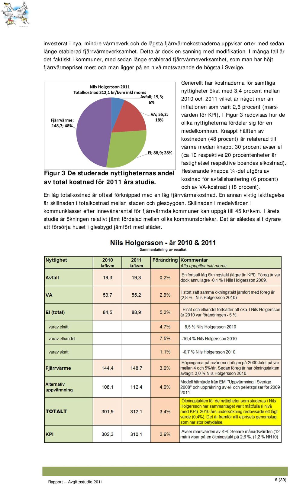 Figur 3 De studerade nyttigheternas andel av total kostnad för 2011 års studie.