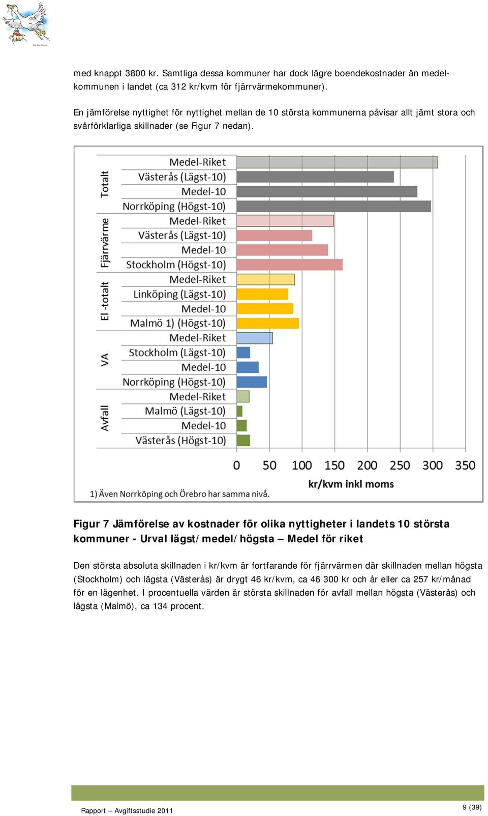 Figur 7 Jämförelse av kostnader för olika nyttigheter i landets 10 största kommuner - Urval lägst/medel/högsta Medel för riket Den största absoluta skillnaden i kr/kvm är fortfarande för