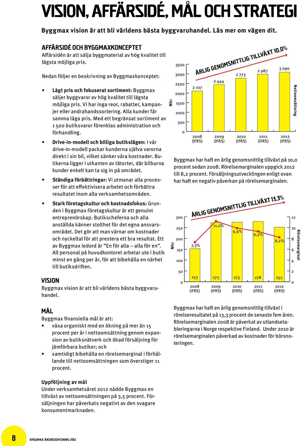 Nedan följer en beskrivning av Byggmaxkonceptet: Lågt pris och fokuserat sortiment: Byggmax säljer byggvaror av hög kvalitet till lägsta möjliga pris.