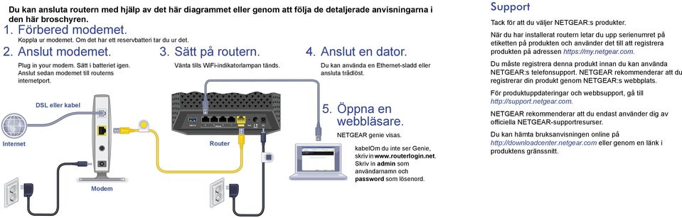 Anslut sedan modemet till routerns internetport. DSL eller kabel Modem Vänta tills WiFi-indikatorlampan tänds. Router Du kan använda en Ethernet-sladd eller ansluta trådlöst. 5. Öppna en webbläsare.