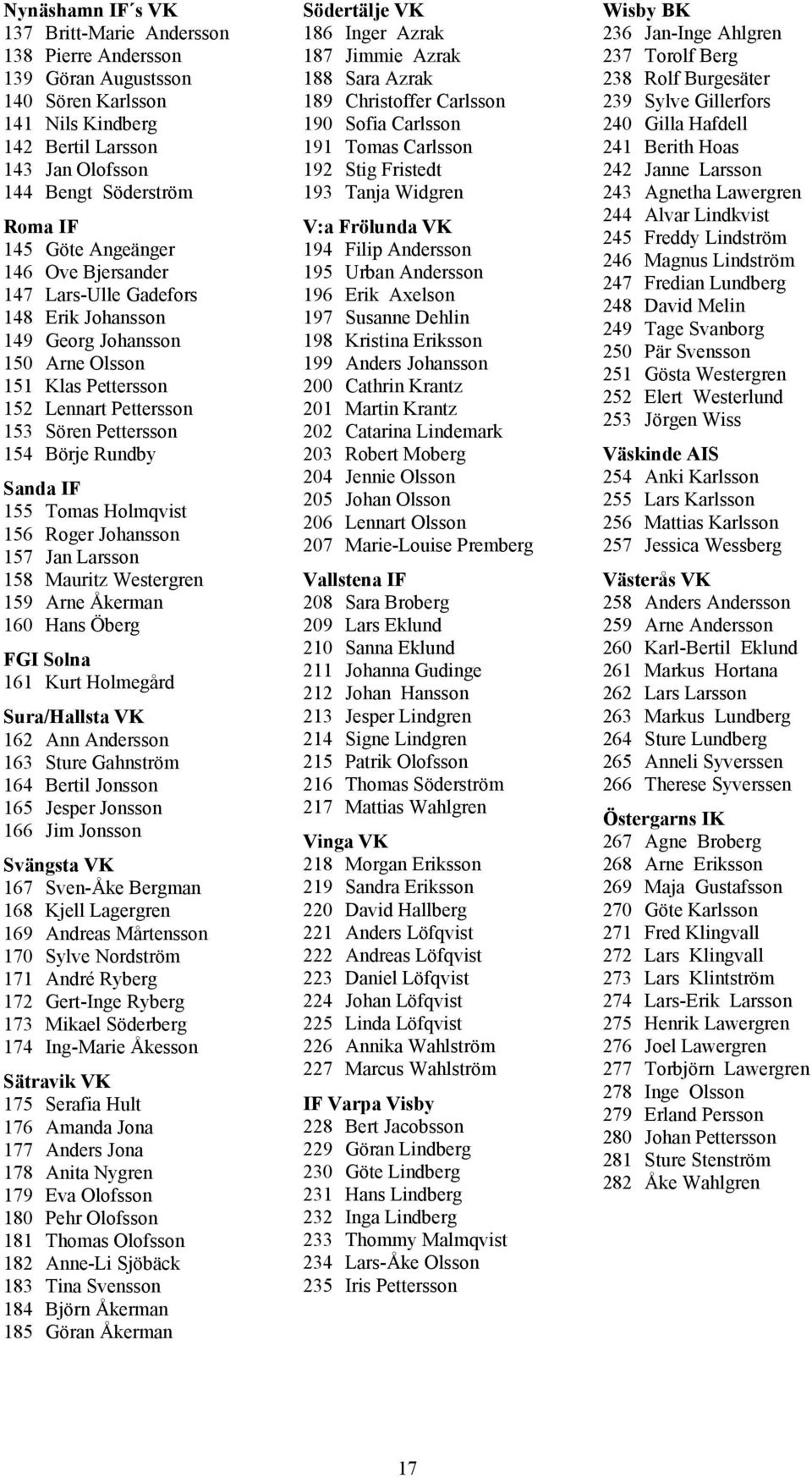 Filip ndersson 95 Urban ndersson 96 Erik xelson 97 Susanne Dehlin 98 Kristina Eriksson 99 nders ohansson 00 Cathrin Krantz 0 Martin Krantz 0 Catarina Lindemark 0 Robert Moberg 04 ennie Olsson 05 ohan