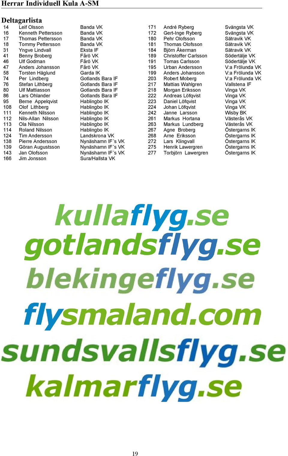 VK Nynäshamn IF s VK Nynäshamn IF s VK Sura/Hallsta VK 7 7 80 8 84 89 9 95 99 0 7 8 4 4 6 6 67 68 7 75 77 9 ndré Ryberg GertInge Ryberg Pehr Thomas Björn Åkerman Christoffer Tomas Urban ndersson