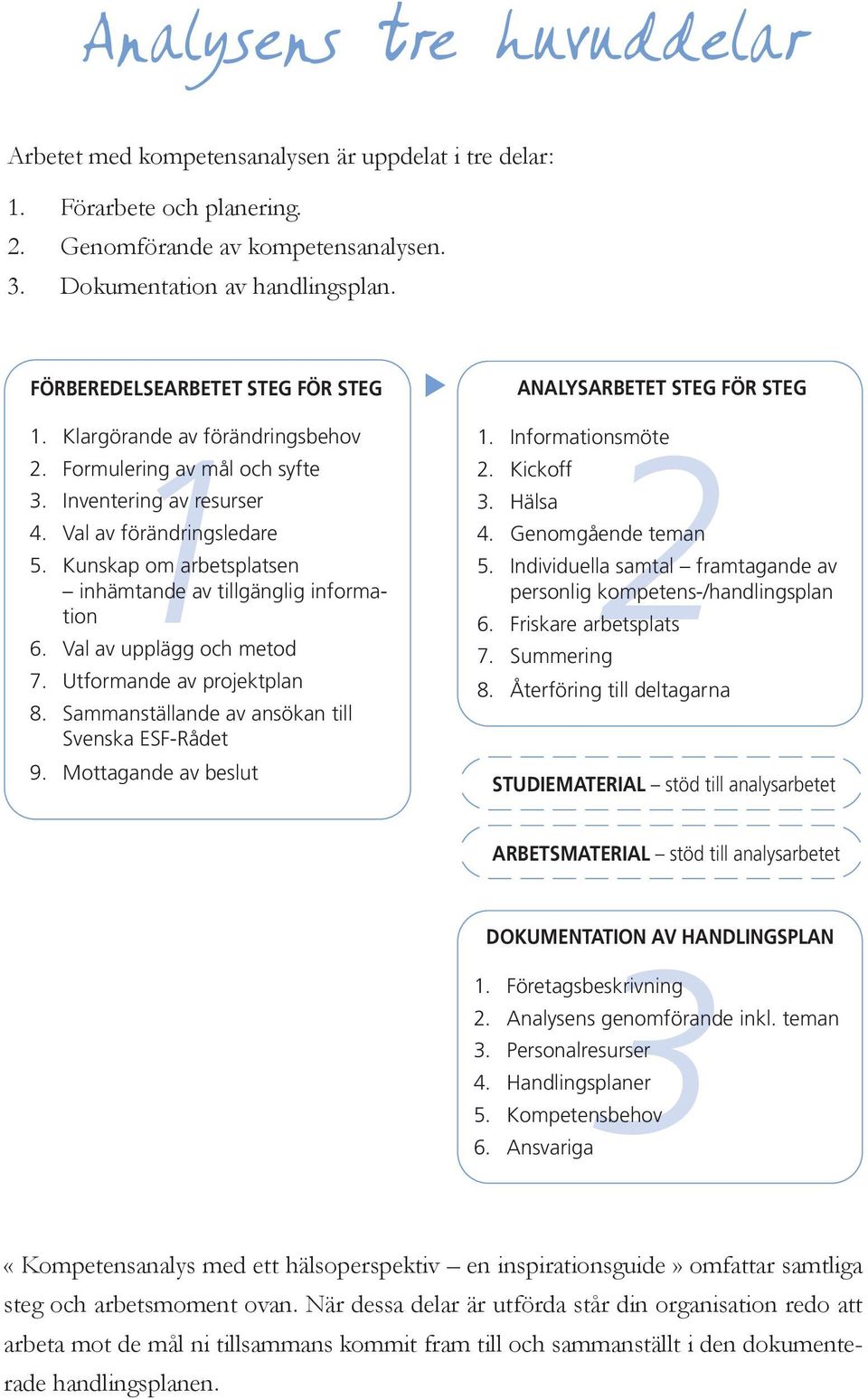 Val av upplägg och metod 7. Utformande av projektplan 8. Sammanställande av ansökan till Svenska ESF-Rådet 9. Mottagande av beslut ANALYSARBETET STEG FÖR STEG 2 1. Informationsmöte 2. Kickoff 3.