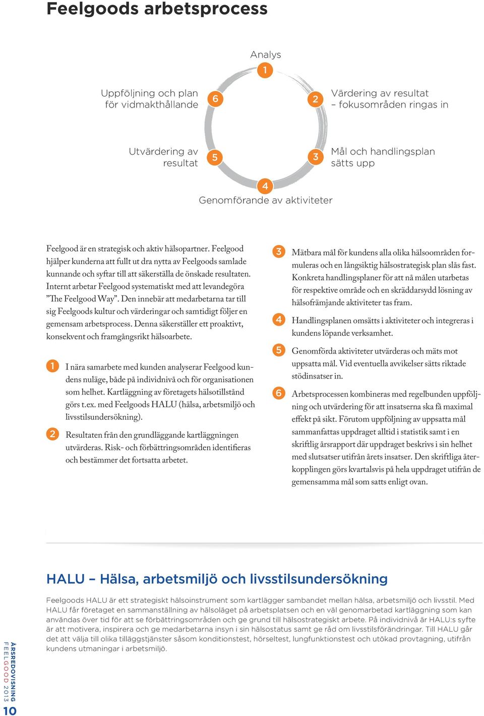 Internt arbetar Feelgood systematiskt med att levandegöra The Feelgood Way. Den innebär att medarbetarna tar till sig Feelgoods kultur och värderingar och samtidigt följer en gemensam arbetsprocess.