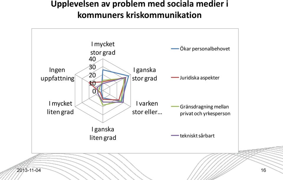 personalbehovet Juridiska aspekter I mycket liten grad I varken stor eller