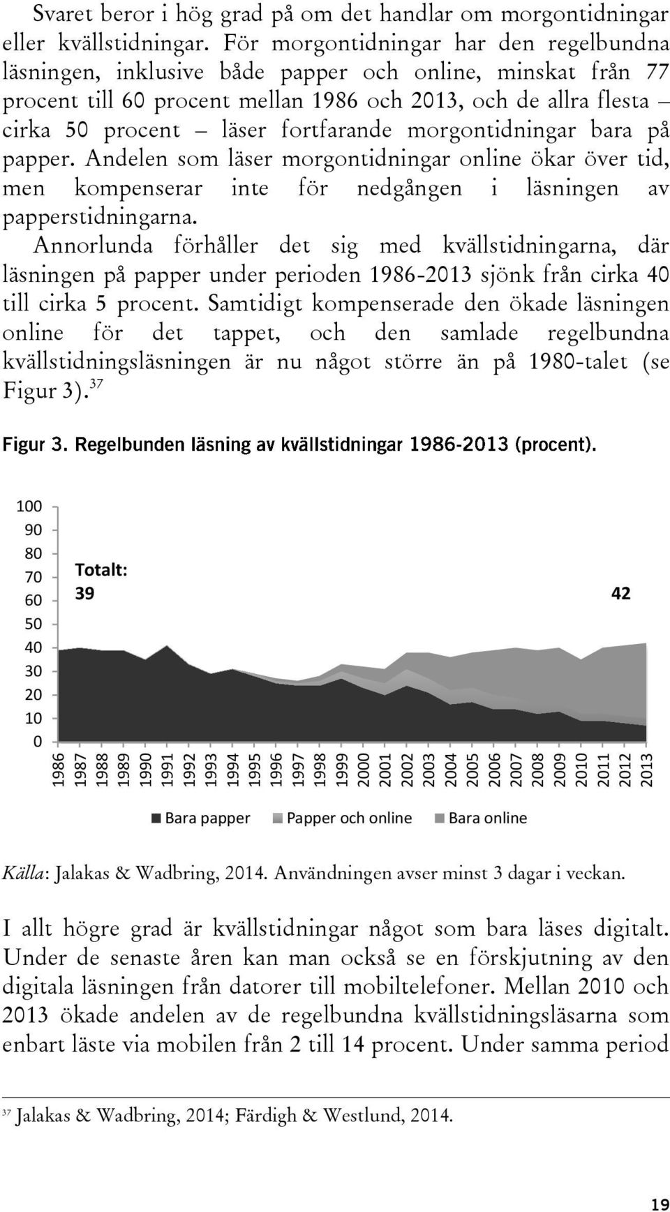 För morgontidningar har den regelbundna läsningen, inklusive både papper och online, minskat från 77 procent till 60 procent mellan 1986 och 2013, och de allra flesta cirka 50 procent läser