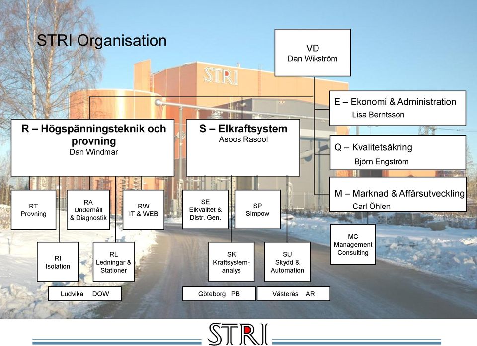 IT & WEB SE Elkvalitet & Distr. Gen.