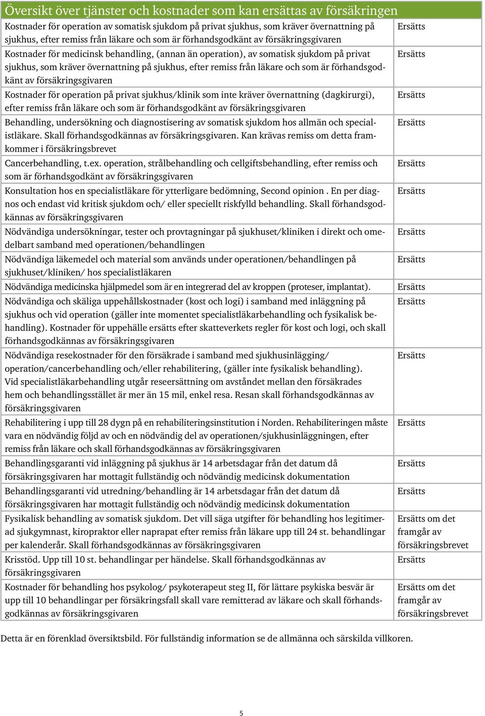 förhandsgodkänt av Kostnader för operation på privat sjukhus/klinik som inte kräver övernattning (dagkirurgi), efter remiss från läkare och som är förhandsgodkänt av Behandling, undersökning och