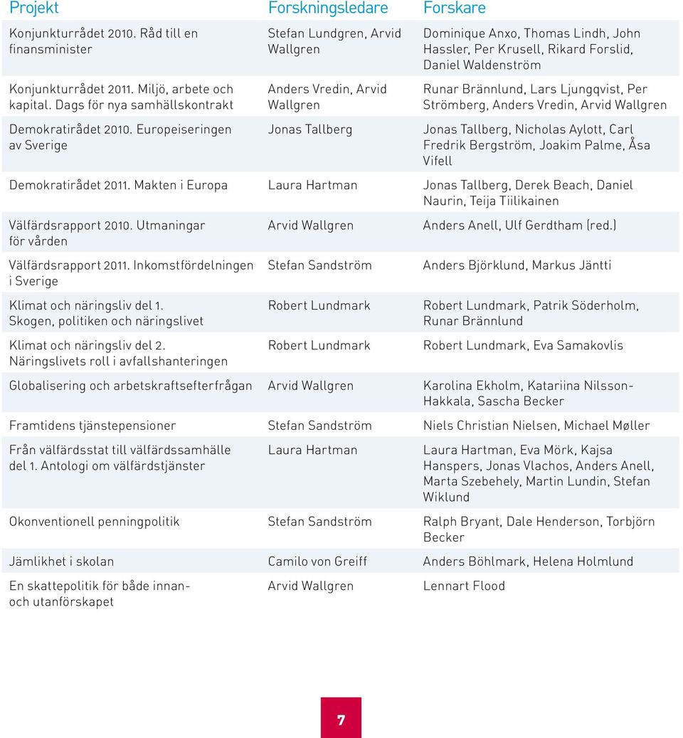 Runar Brännlund, Lars Ljungqvist, Per Strömberg, Anders Vredin, Arvid Wallgren Jonas Tallberg, Nicholas Aylott, Carl Fredrik Bergström, Joakim Palme, Åsa Vifell Demokratirådet 2011.