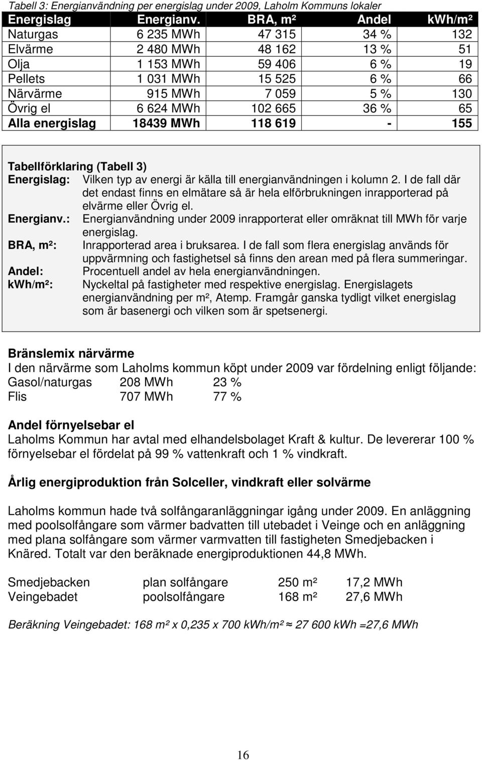 102 665 36 % 65 Alla energislag 18439 MWh 118 619-155 Tabellförklaring (Tabell 3) Energislag: Vilken typ av energi är källa till energianvändningen i kolumn 2.