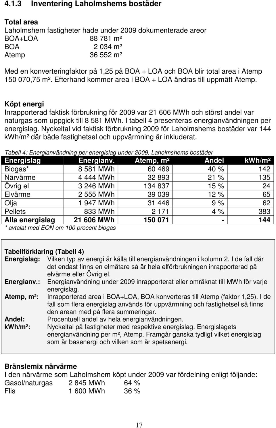 Köpt energi Inrapporterad faktisk förbrukning för 2009 var 21 606 MWh och störst andel var naturgas som uppgick till 8 581 MWh. I tabell 4 presenteras energianvändningen per energislag.