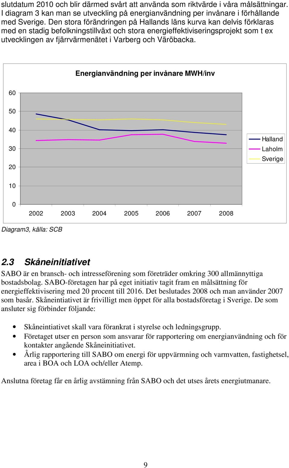 Väröbacka. Energianvändning per invånare MWH/inv 60 50 40 30 20 Halland Laholm Sverige 10 0 2002 2003 2004 2005 2006 2007 2008 Diagram3, källa: SCB 2.