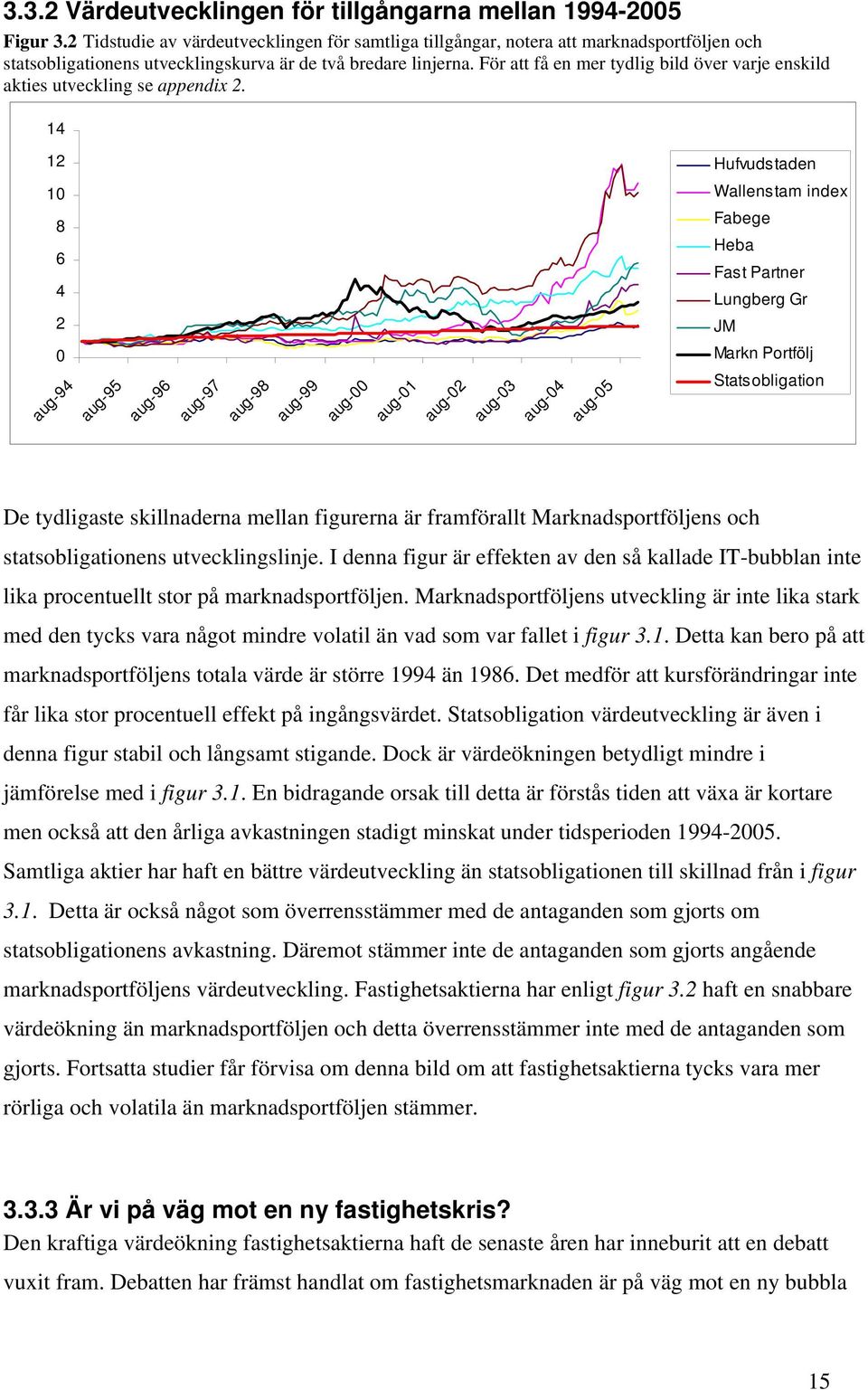 För att få en mer tydlig bild över varje enskild akties utveckling se appendix.