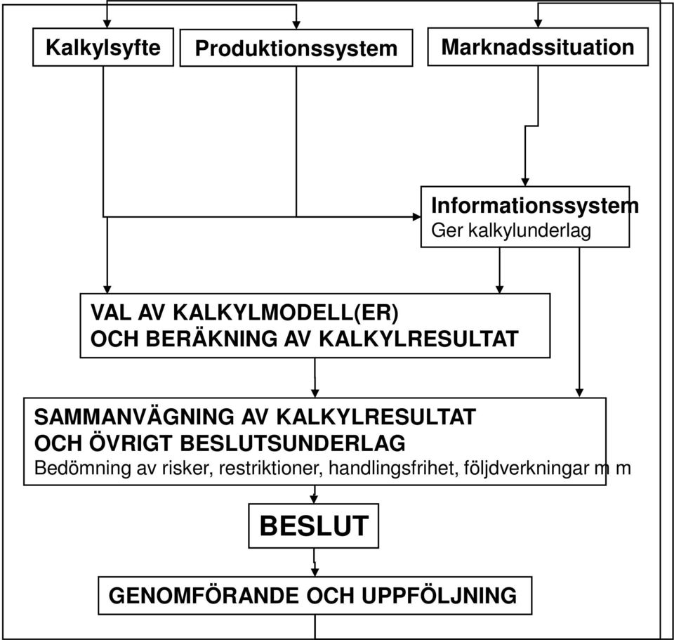 SAMMANVÄGNING AV KALKYLRESULTAT OCH ÖVRIGT BESLUTSUNDERLAG Bedömning av