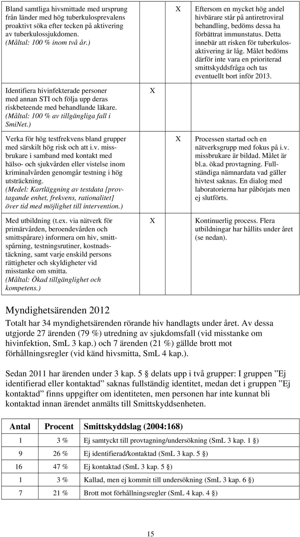 Målet bedöms därför inte vara en prioriterad smittskyddsfråga och tas eventuellt bort inför 2013.