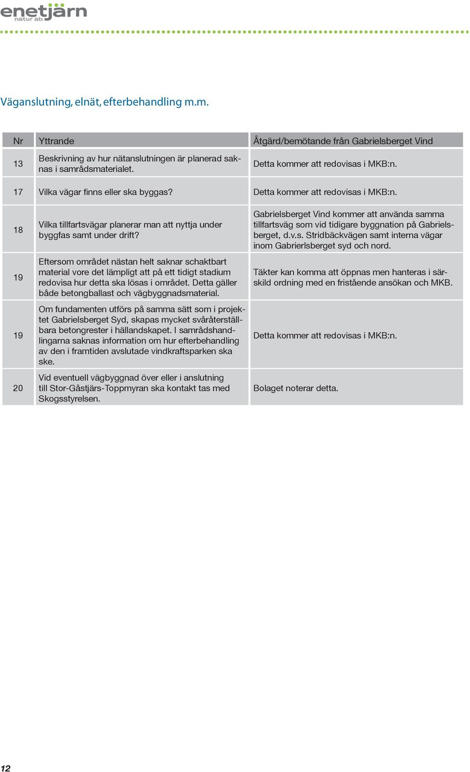 Eftersom området nästan helt saknar schaktbart material vore det lämpligt att på ett tidigt stadium redovisa hur detta ska lösas i området. Detta gäller både betongballast och vägbyggnadsmaterial.