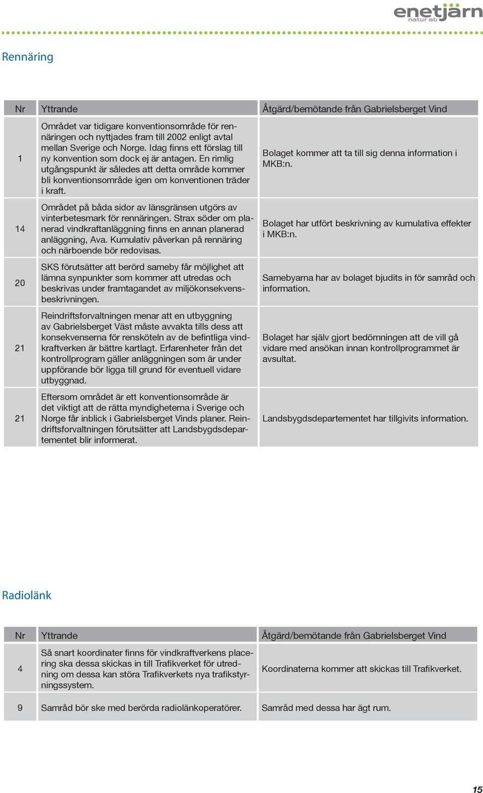 Området på båda sidor av länsgränsen utgörs av vinterbetesmark för rennäringen. Strax söder om planerad vindkraftanläggning finns en annan planerad anläggning, Ava.