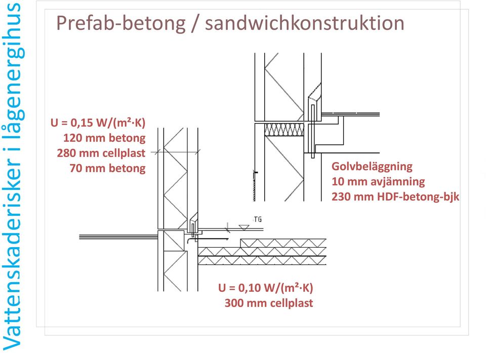 betong Golvbeläggning 10 mm avjämning 230 mm