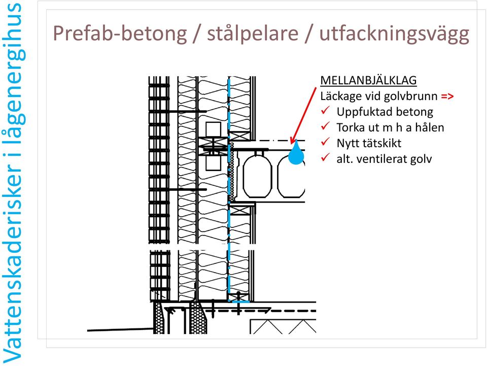 vid golvbrunn => Uppfuktad betong Torka