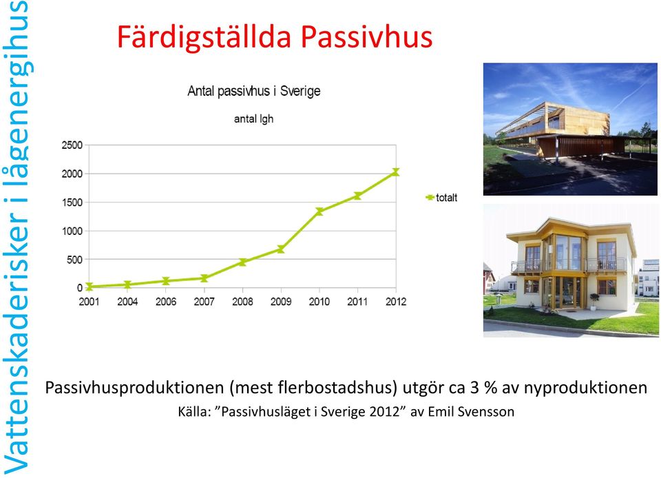 flerbostadshus) utgör ca 3 % av