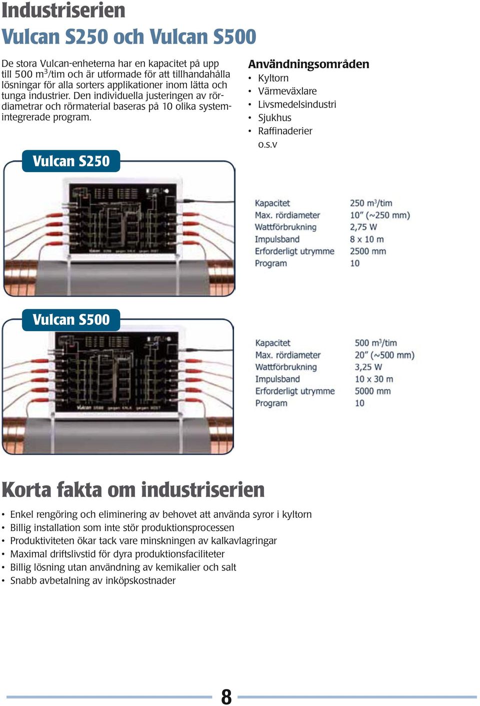 S250 Användningso