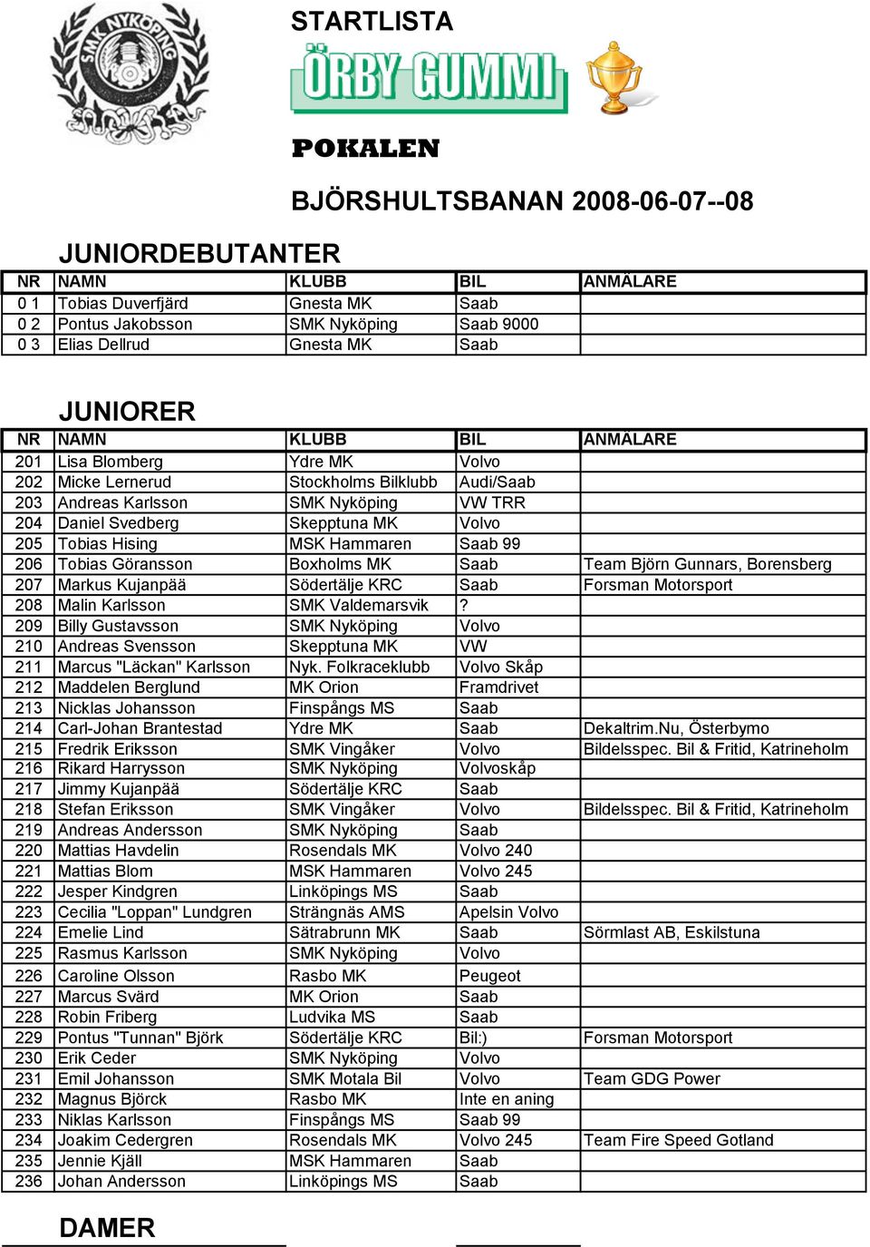 Tobias Göransson Boxholms MK Saab Team Björn Gunnars, Borensberg 207 Markus Kujanpää Södertälje KRC Saab Forsman Motorsport 208 Malin Karlsson SMK Valdemarsvik?