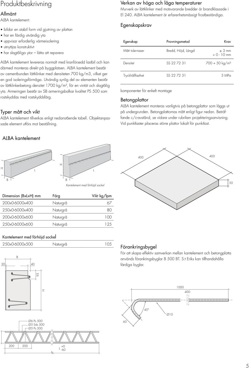 ALBA kantelement består av cementbunden lättklinker med densiteten 700 kg/m3, vilket ger en god isoleringsförmåga.