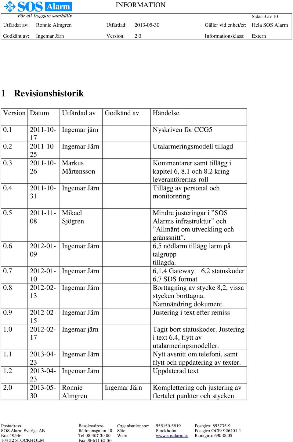 2 kring leverantörernas roll Tillägg av personal och monitorering 0.5 2011-11- 08 0.6 2012-01- 09 0.7 2012-01- 10 0.8 2012-02- 13 0.9 2012-02- 15 1.0 2012-02- 17 1.1 2013-04- 23 1.2 2013-04- 23 2.