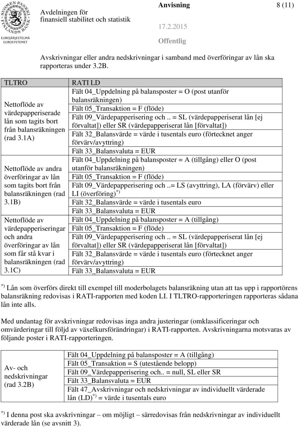 1B) Nettoflöde av värdepapperiseringar och andra överföringar av lån som får stå kvar i balansräkningen (rad 3.