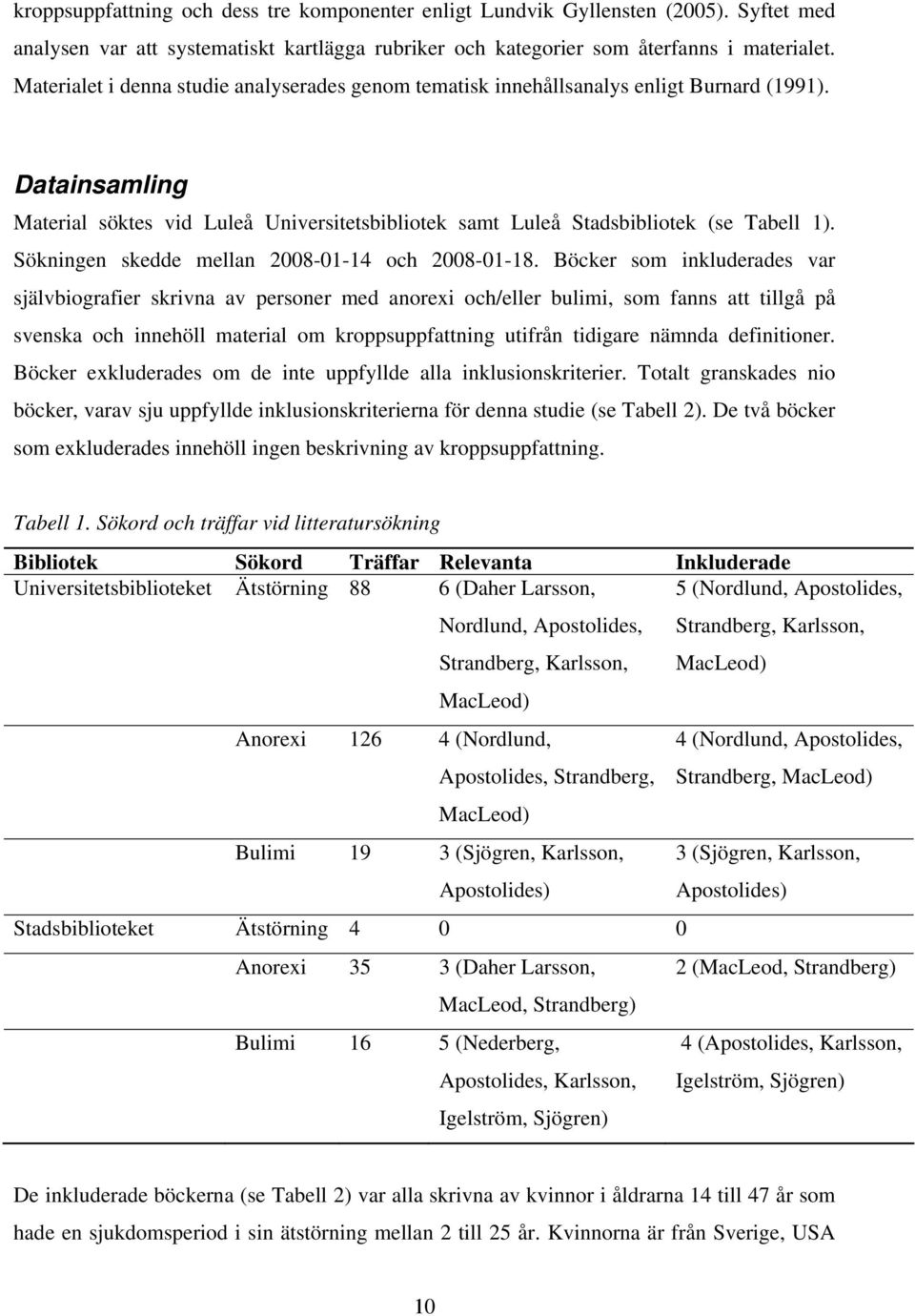 Sökningen skedde mellan 2008-01-14 och 2008-01-18.