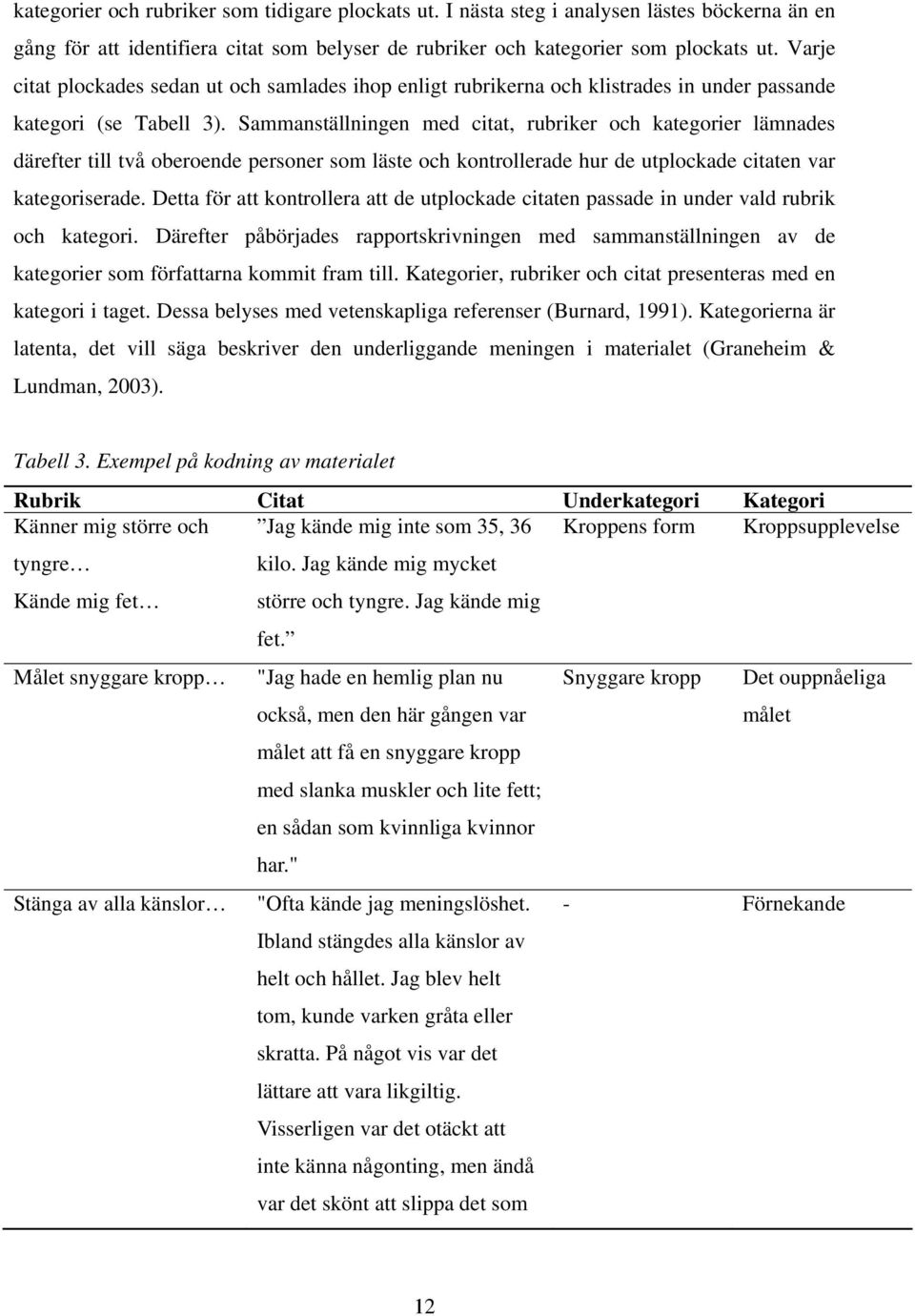 Sammanställningen med citat, rubriker och kategorier lämnades därefter till två oberoende personer som läste och kontrollerade hur de utplockade citaten var kategoriserade.