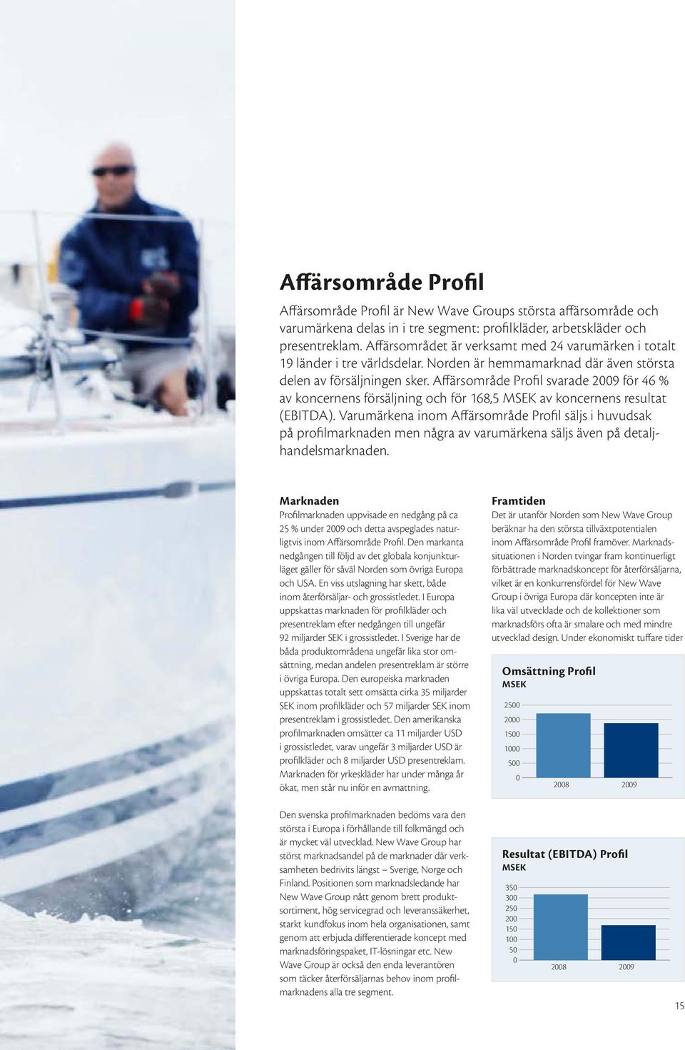 Affärsområde Profil svarade 2009 för 46 % av koncernens försäljning och för 168,5 MSEK av koncernens resultat (EBITDA).