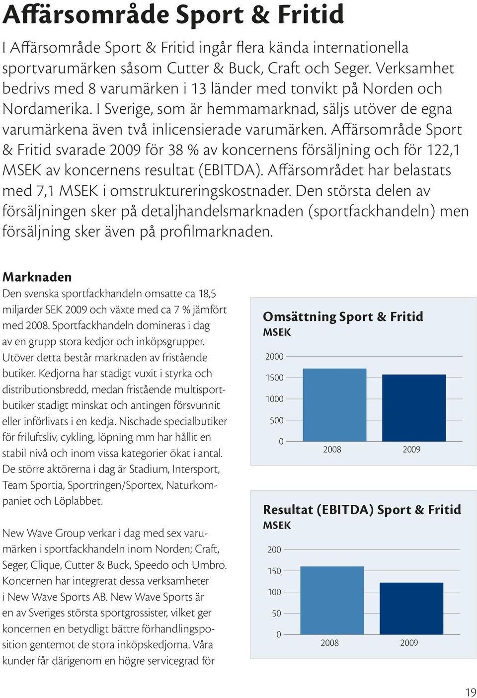 Affärsområde Sport & Fritid svarade 2009 för 38 % av koncernens försäljning och för 122,1 MSEK av koncernens resultat (EBITDA). Affärsområdet har belastats med 7,1 MSEK i omstruktureringskostnader.