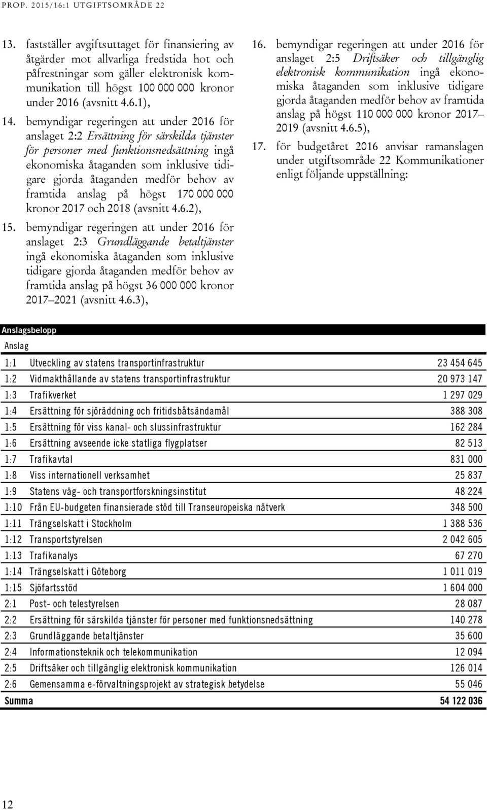 behov av framtida anslag på högst 170 000 000 kronor 2017 och 2018 (avsnitt 4.6.2), 15.