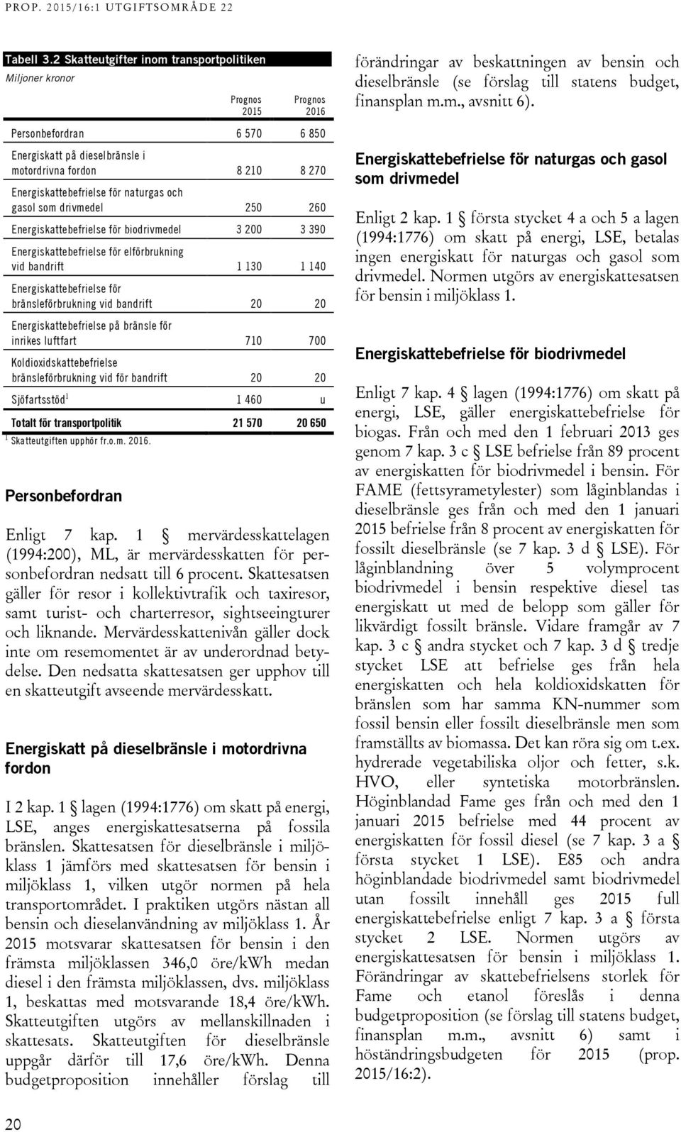 naturgas och gasol som drivmedel 250 260 Energiskattebefrielse för biodrivmedel 3 200 3 390 Energiskattebefrielse för elförbrukning vid bandrift 1 130 1 140 Energiskattebefrielse för