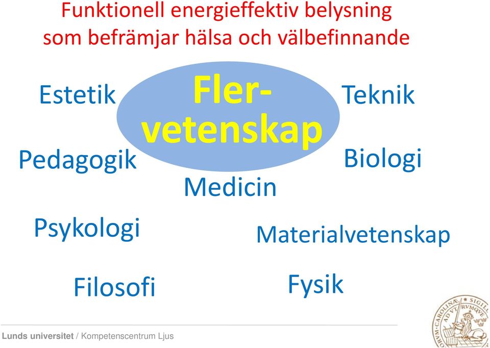 Flervetenskap Medicin Teknik Biologi Psykologi