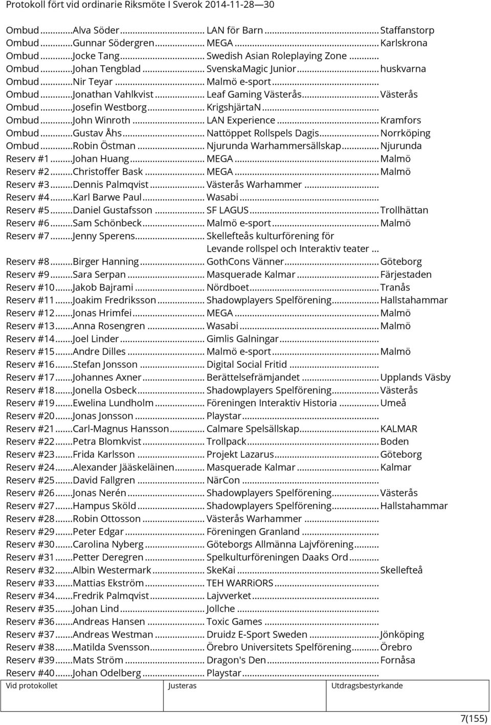 .. Kramfors Ombud...Gustav Åhs... Nattöppet Rollspels Dagis... Norrköping Ombud...Robin Östman... Njurunda Warhammersällskap... Njurunda Reserv #1...Johan Huang... MEGA... Malmö Reserv #2.