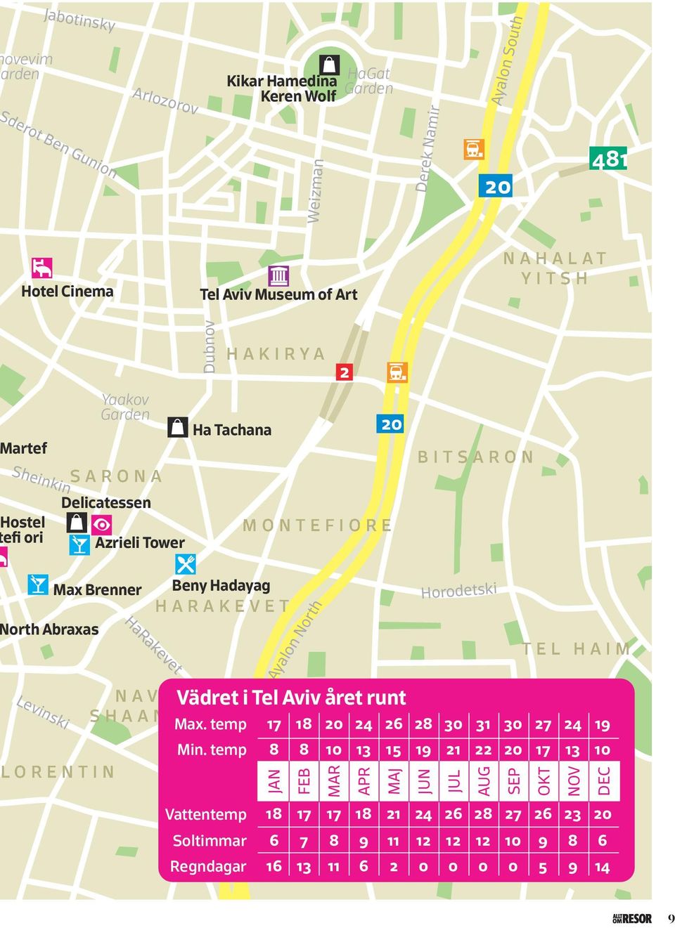 HaRakevet Beny Hadayag H A R A K E V E T Ayalon North Vädret i Tel Aviv året runt 20 Horodetski T E L H A I M N A V E Y A D S H A A N A Max.