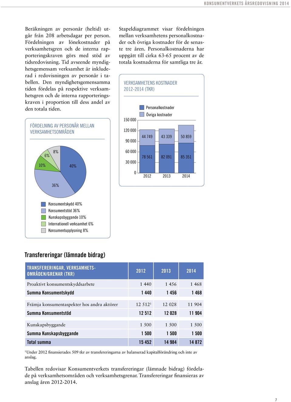 Den myndighetsgemensamma tiden fördelas på respektive verksamhetsgren och de interna rapporteringskraven i proportion till dess andel av den totala tiden.