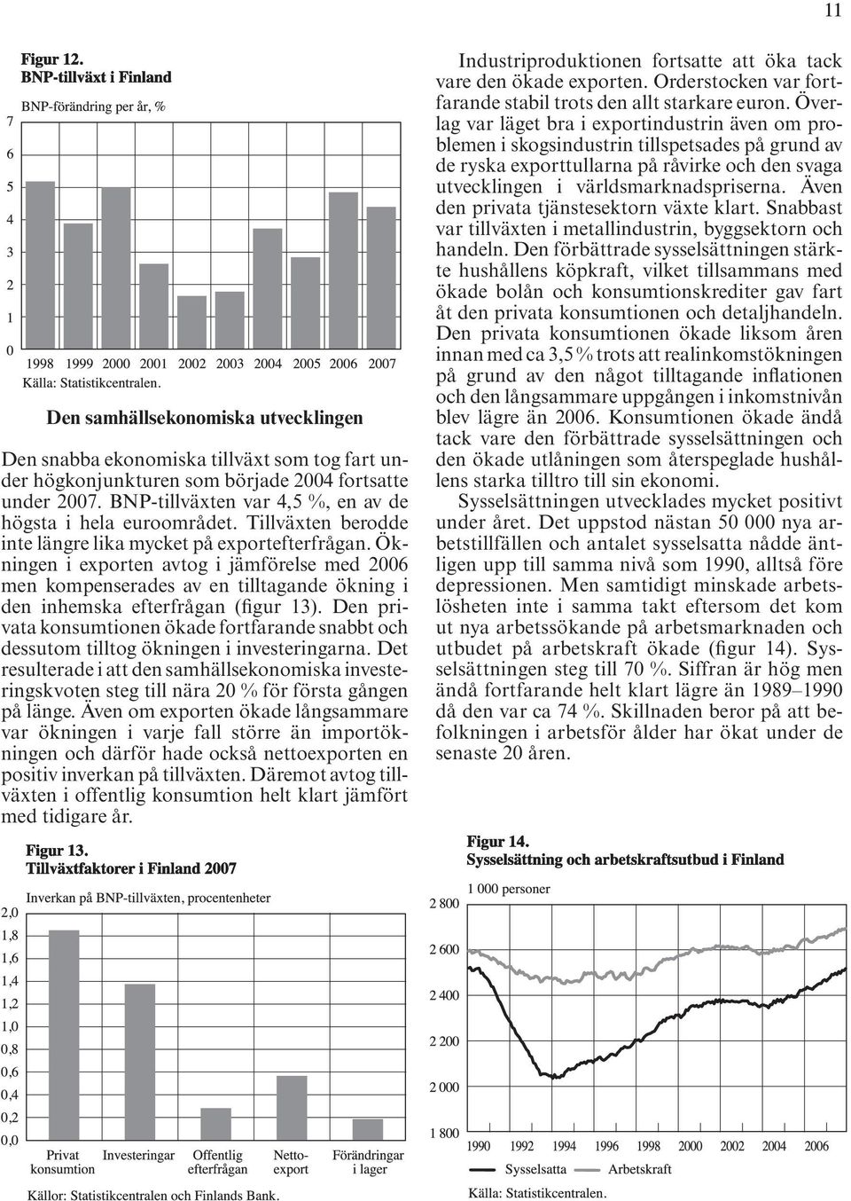 Ökningen i exporten avtog i jämförelse med 2006 men kompenserades av en tilltagande ökning i den inhemska efterfrågan (figur 13).