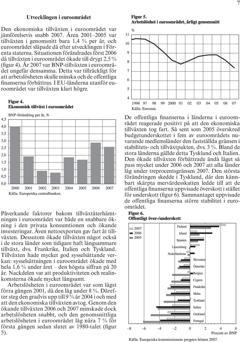 Situationen förändrades först 2006 då tillväxten i euroområdet ökade till drygt 2,5 % (figur 4). År 2007 var BNP-tillväxten i euroområdet ungefär densamma.