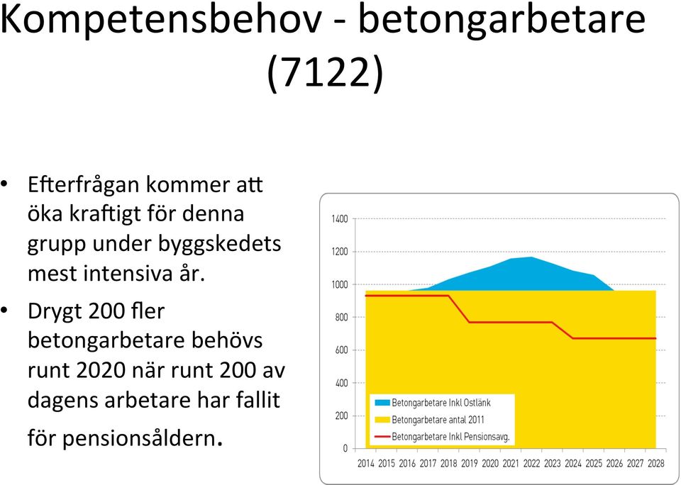 intensiva år.